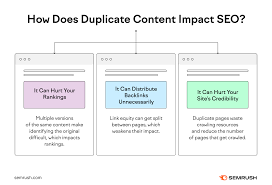 Putting keywords in Meta description: